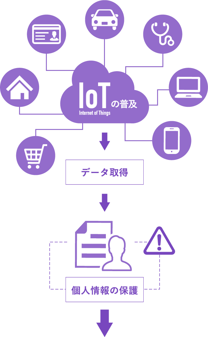 課題解決フロー